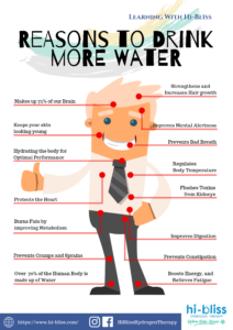Reasons-to-Drink-more-Water